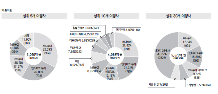 뉴스 사진